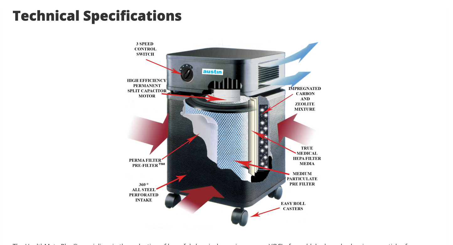 Austin Air Healthmate Plus, HEPA Medical-Grade Filtration System with Activated Carbon