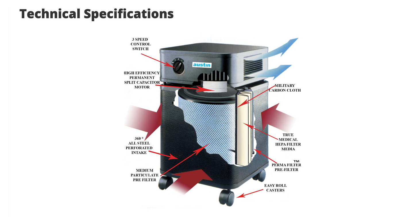 Austin Air Allergy System The Medical Grade HEPA and HEGA filtration