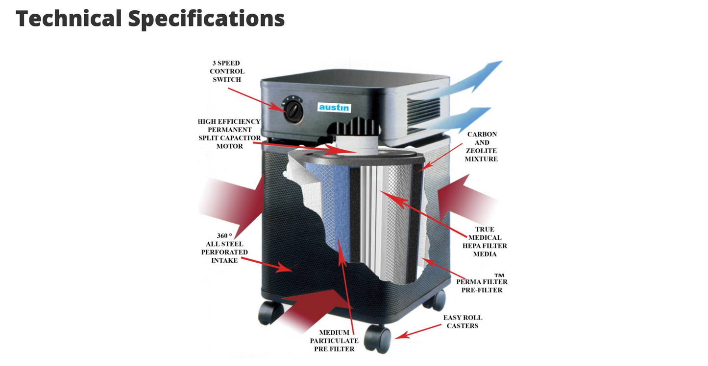 Austin Air Healthmate System