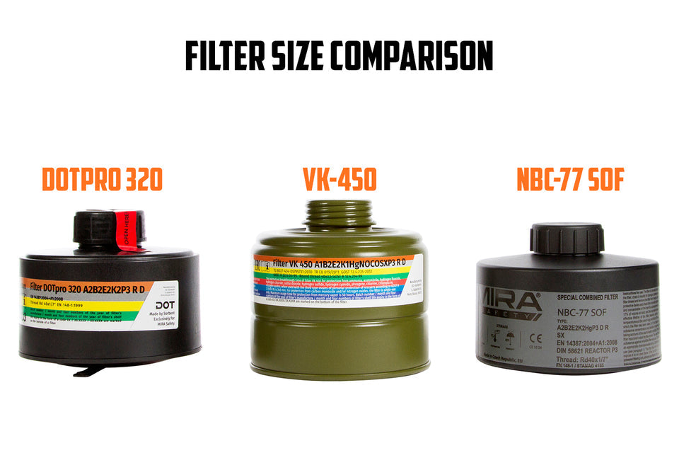 MIRA Safety CBRN Gas Mask Filter NBC-77 SOF 40mm Thread - 20 Year Shelf Life